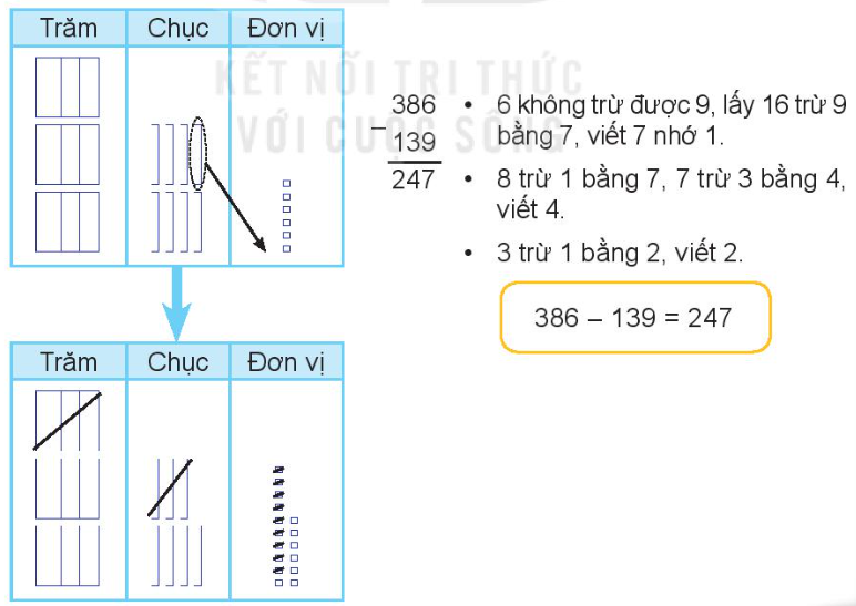 Lý thuyết cộng trừ lớp 2 trong phạm vi 1000